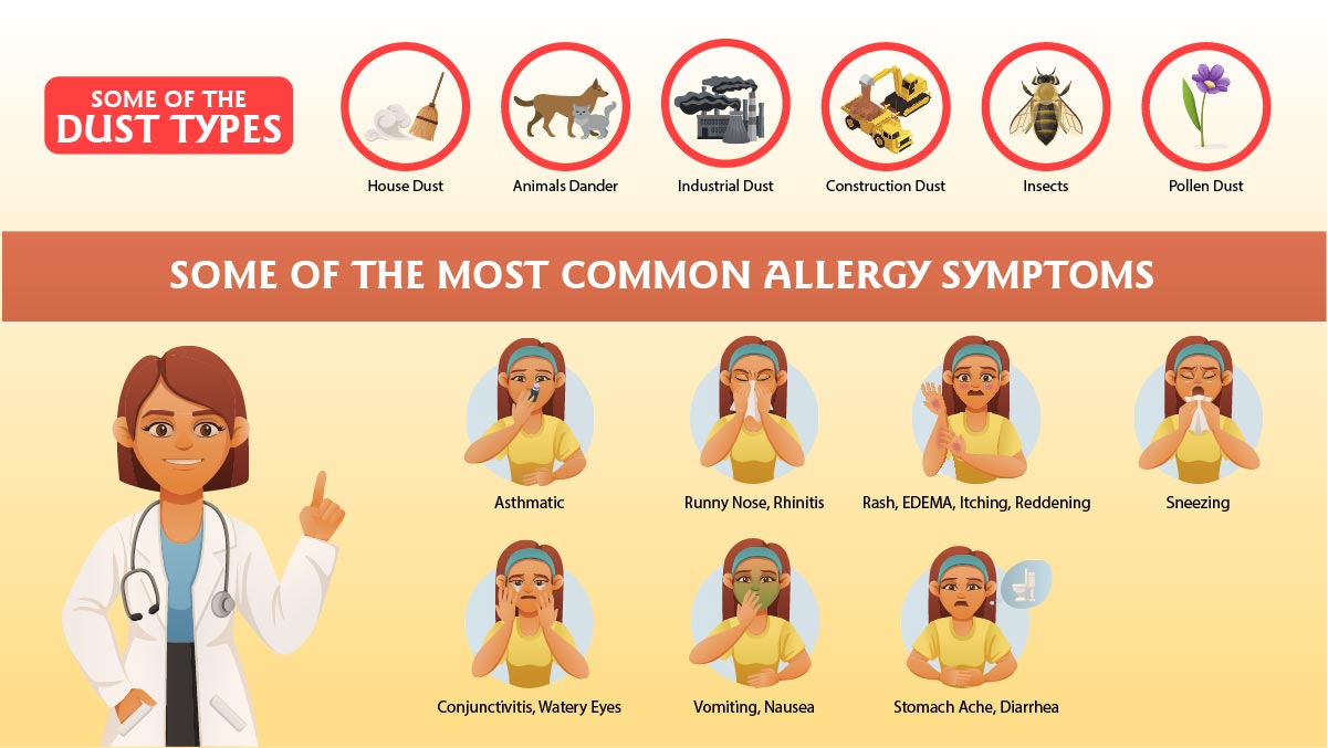 Dust types & Dust Allergy