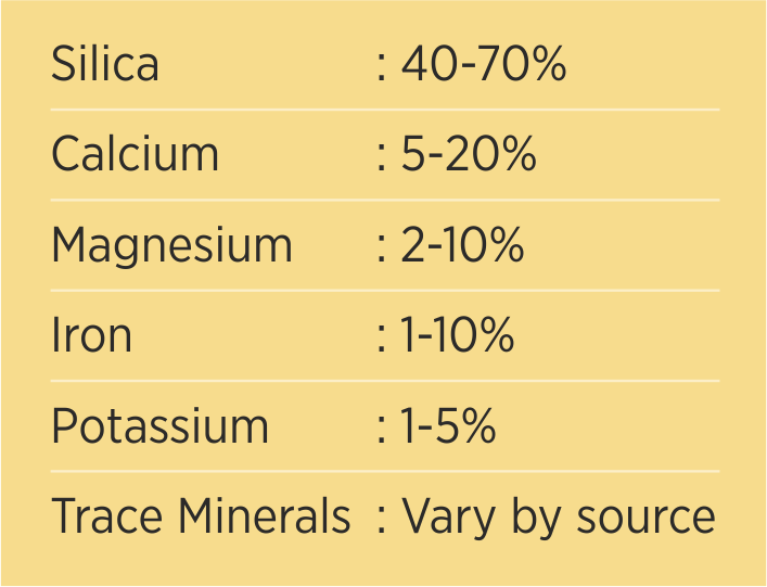 Basalt Rock Dust - Typical Analysis