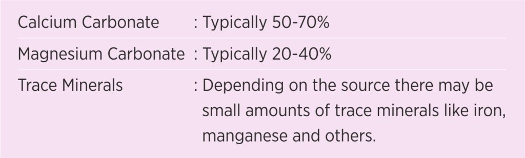 Dolomite Dust - Typical Analysis