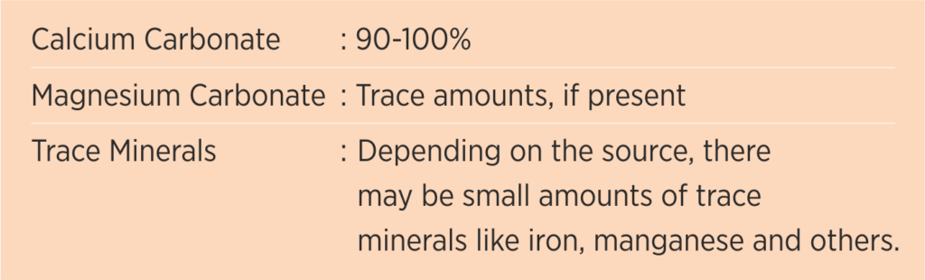 Limestone dust  - Typical Analysis